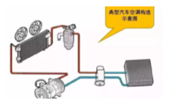 汽車管路系統(tǒng)測(cè)量：從流程到精度的面面觀